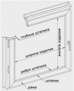 Как выполнить замеры рулонных штор с кассетной системой Uni-1 и Uni-2